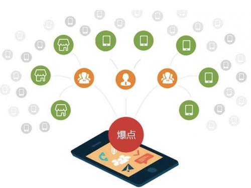 莎车为什么越来越多的企业通过软文营销来引流